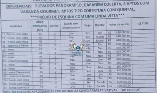 Apartamentos de 02 dormitórios a partir de R$ 330 mil