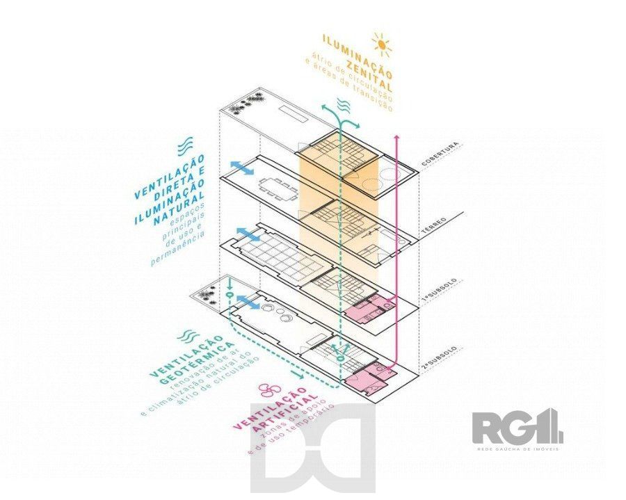 Prédio Comercial de Design Contemporâneo na Rua Coronel Fernando Machado, no Centro de Porto Alegre — foto 19