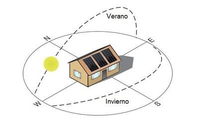Benefícios da Orientação Solar Adequada - Barbian Imóveis Imobiliária em Santa Cruz
