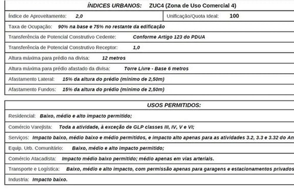 Loteamento e Condomínio, 1 m² - Foto 4